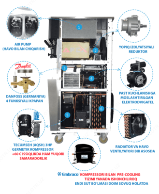 Оборудование для производства объемного мороженого AF-B004 - 40 674 982 сум / шт.