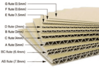 AF-L028 gofrirovka qilingan qutini ishlab chiqarish liniyasi - Boshqa turdagi sanoat uskunalari