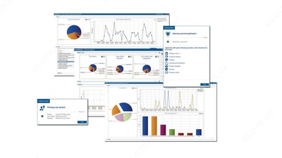 ESET Офисный контроль и DLP Safetica
