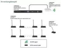   Центральный контроллер для беспроводной системы Vissonic VIS-DCP2000-W