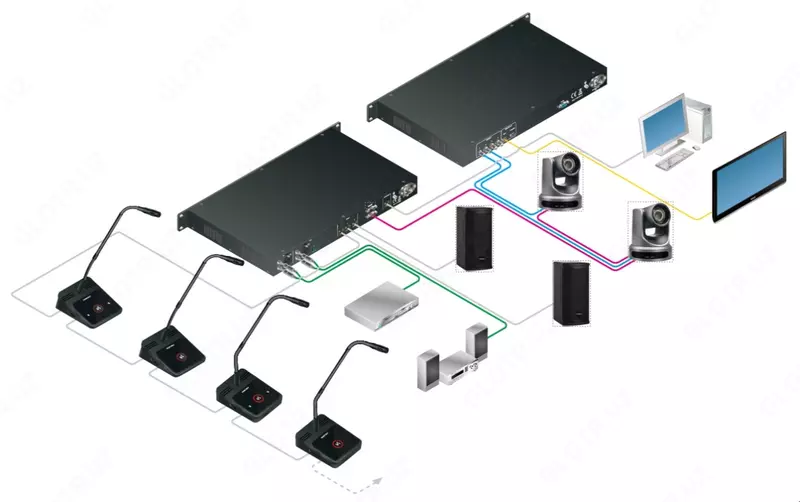 Центральный контроллер для проводной системы Vissonic VIS-DCP1000-D