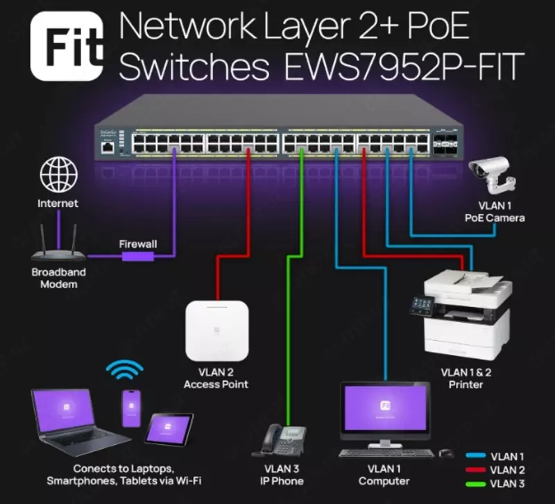  EnGenius EWS7952P-FIT kommutatori (art. 1402A0196307) Chakana savdo
