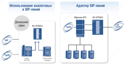 Мини АТС Panasonic KX-HTS824