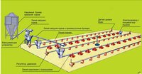 Бройлер - Кормораздача - Датчик уровня корма..