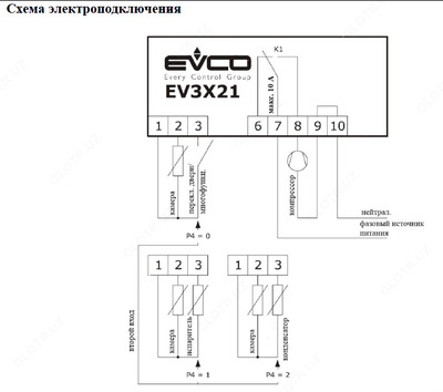 Термостаты  Chakana savdo