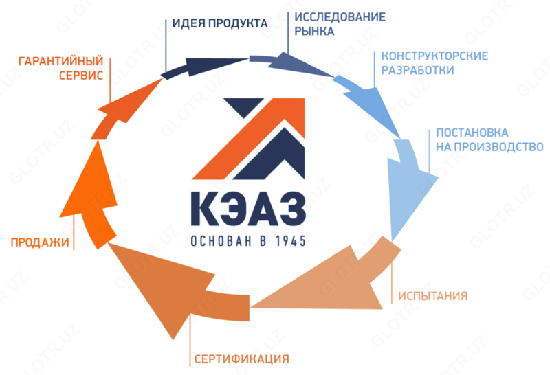  Выключатель автоматический ВА51-35М3-341110-400А-4000-690AC-УХЛ3-КЭАЗ - 