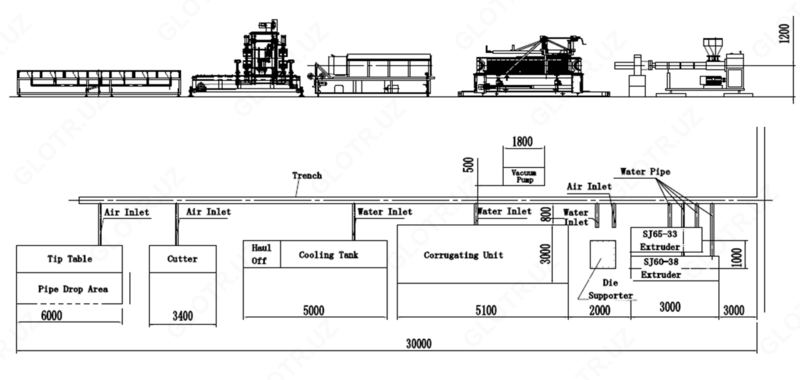 Оборудование для производства гофрированной трубы (100-500мм) - по запросу