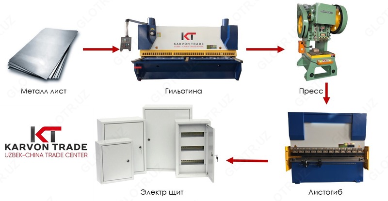  Линия по производству электрических щитов - 