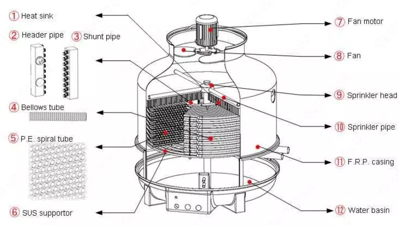  Градирня 30т (Новая) Только в розницу