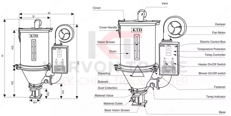   Бункерная сушилка для полимер гранул (100кг)
