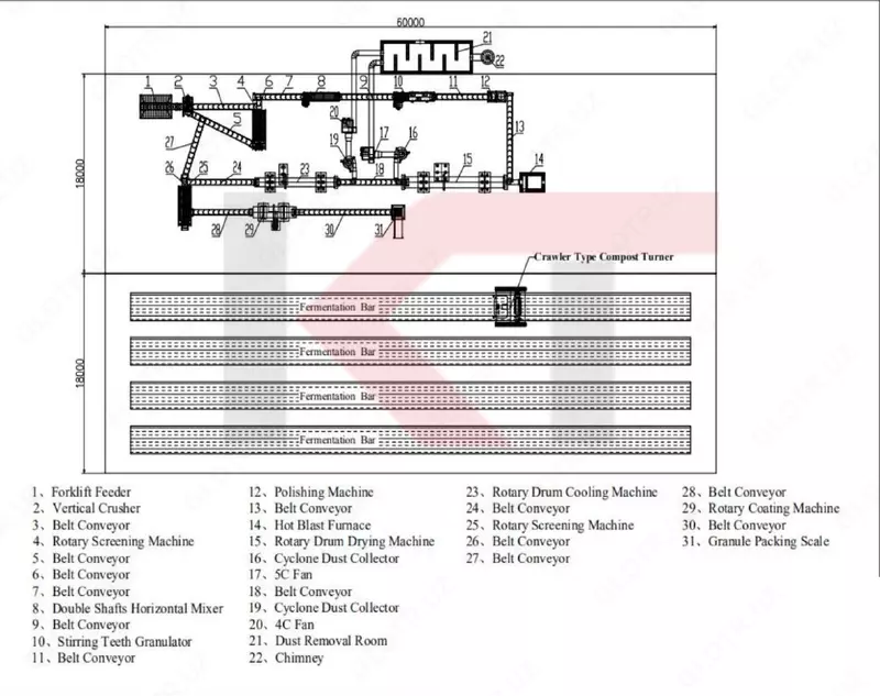   Минерал оғитлар ишлаб чиқариш линияси