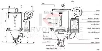 pe) uchun bunkerli quritgich