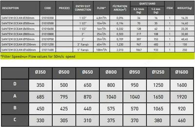 14 070 000 сум / шт. Фильтр для бассейна Santem Ocean диаметр 1250