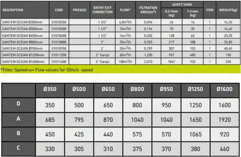 3 015 000 сум Фильтр для бассейна Santem Ocean диаметр 350