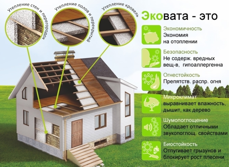 Что нужно знать о утеплении стен! 4 часть