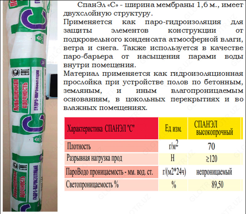 Высокопрочные строительные мембраны «СПАНЭЛ «А»
