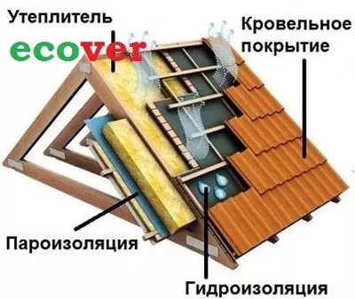 МИНЕРАЛЬНАЯ ВАТА (стекловолокно+кварц) ECOVER в плитах пл. от 20 -120 гр/ м3 - от 110 000 сум / упаковка