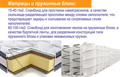 Спанбонд в (медицине