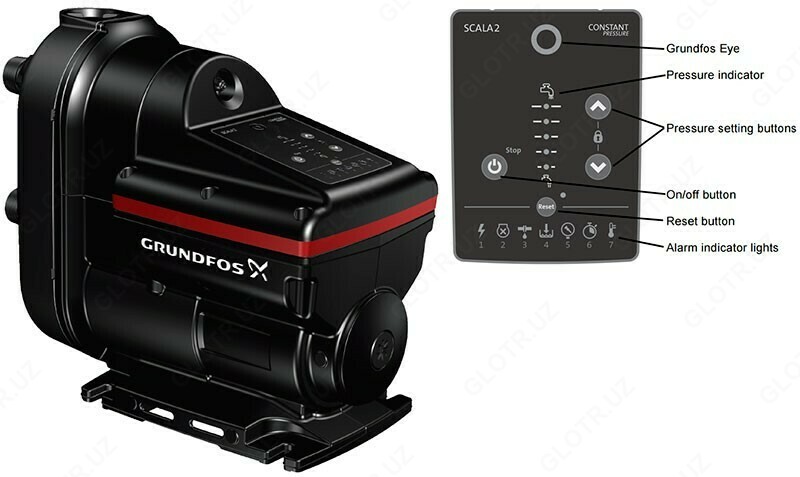 Автоматическая насосная самовсасывающая установка с частотно – регулируемым электродвигателем