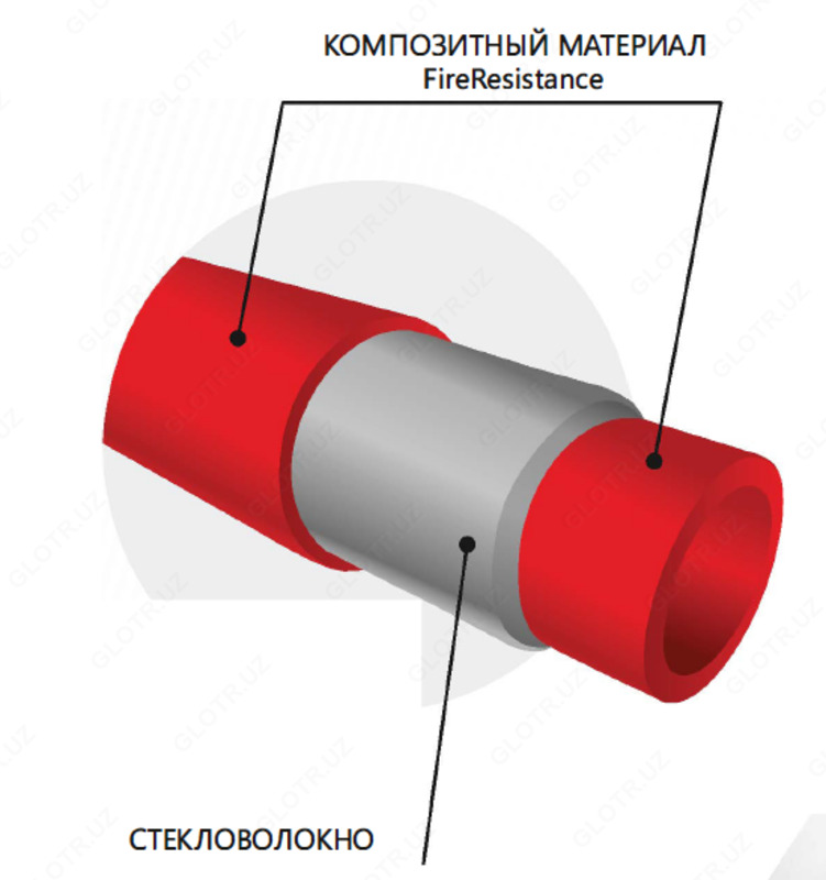 Многослойная труба AntiFireFireCup