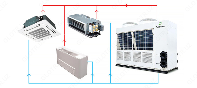  Системы Чиллер-Фанкойл - 
