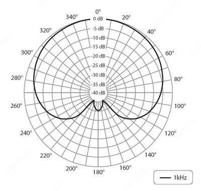 1 179 325.6 сум / шт. SAR Студийный микрофон BEHRINGER C-1
