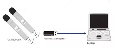 ULM202-USB BEHRINGER Цифровая радиосистема - 2 811 359.1 сум / шт.