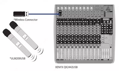 2 811 359.1 сум / шт. ULM202-USB BEHRINGER Цифровая радиосистема