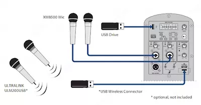 BEHRINGER EUROLIVE B115MP3