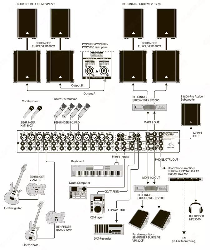 от {0} сум Акустические системы - Acustic system BEHRINGER Eurolive B115D