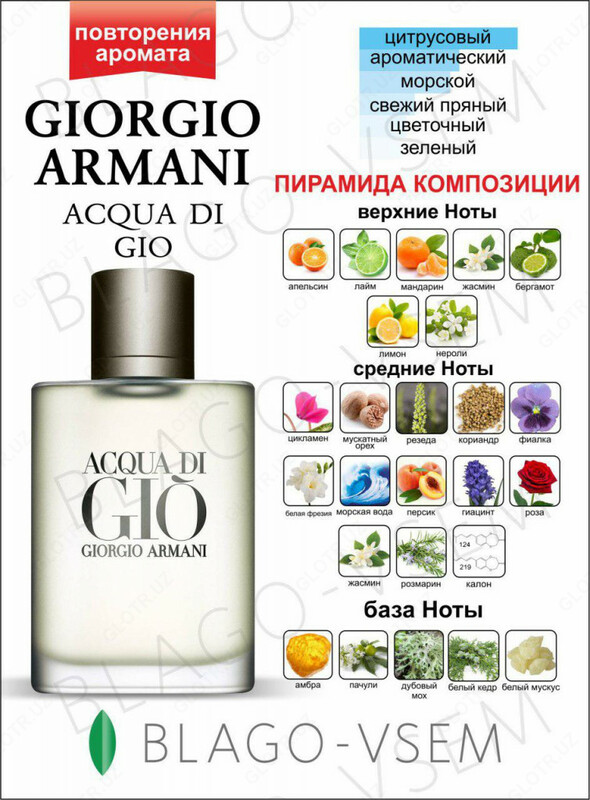 Духи Giorgio Armani Acqua Di Gio