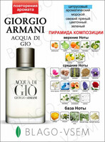 Духи Giorgio Armani Acqua Di Gio