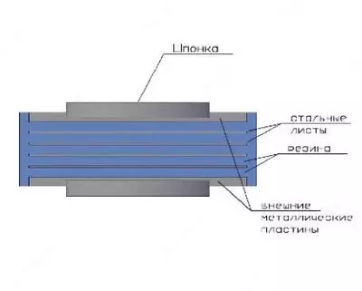 22 000 000 so'm / donadan ROCH