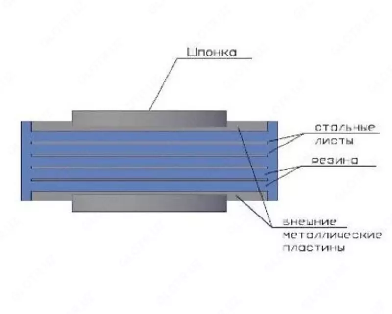 от 22 000 000 сум РОЧ со свинцовым сердечником