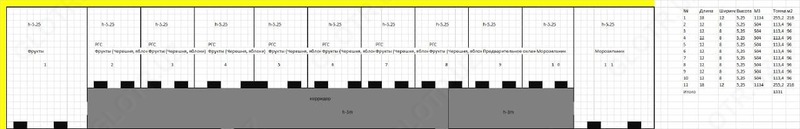  Аренда складского помещения  - ULKAN PARVOZ SERVIS ООО