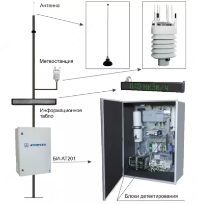 Пост радиационного контроля ПРК‑АТ2341