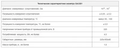 Приборы для контроля сопротивления Омметр ОА3201