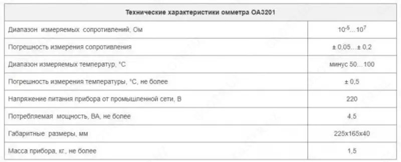 Приборы для контроля сопротивления Омметр ОА3201