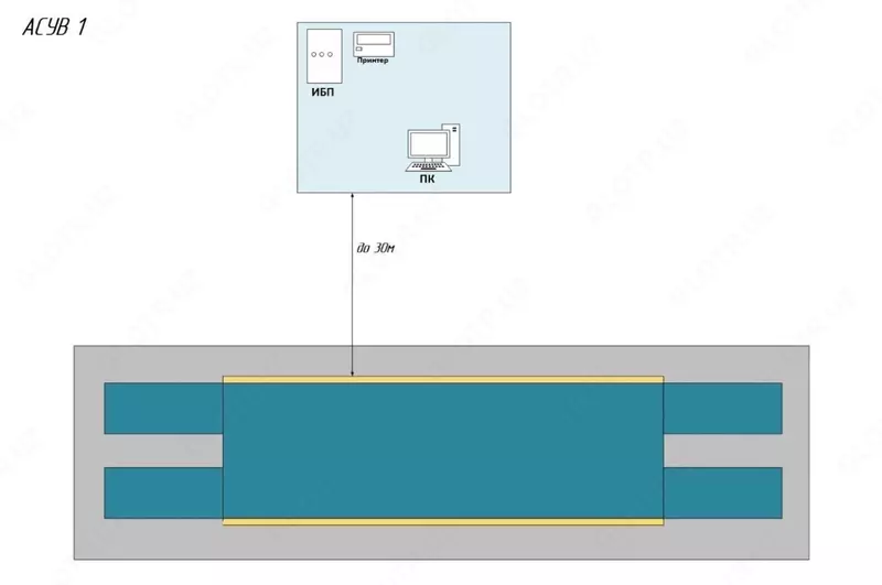 Аппаратно-программный комплекс АСУВ-1, управление взвешиванием
