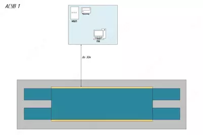 ASUV-1 apparat-dasturiy kompleksi, tortish nazorati