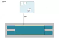 управление взвешиванием