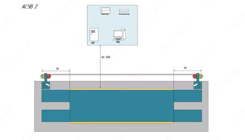 ASUV-2 apparat-dasturiy kompleksi, tortish nazorati