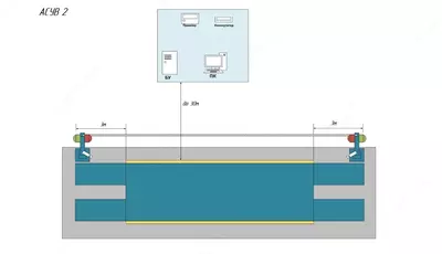 ASUV-2 apparat-dasturiy kompleksi, tortish nazorati