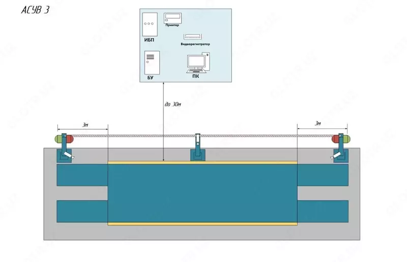 ASUV-3 apparat-dasturiy kompleksi, tortish nazorati