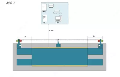 ASUV-3 apparat-dasturiy kompleksi, tortish nazorati