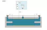 управление взвешиванием