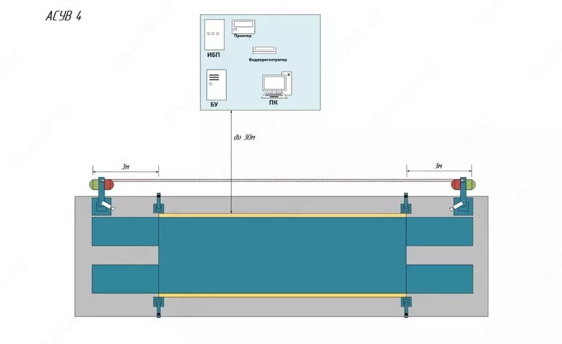 Аппаратно-программный комплекс АСУВ-4, управление взвешиванием
