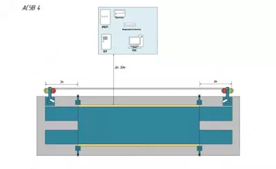 Аппаратно-программный комплекс АСУВ-4, управление взвешиванием