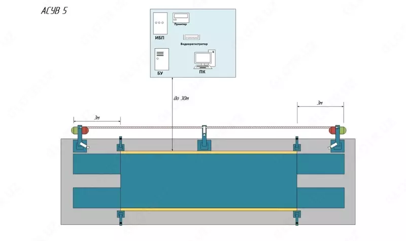 Аппаратно-программный комплекс АСУВ-5, управление взвешиванием