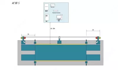 Аппаратно-программный комплекс АСУВ-5, управление взвешиванием